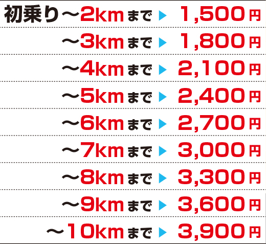 運転代行料金表